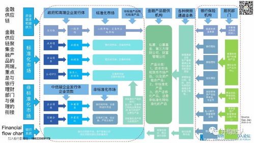 证券托管服务器在现代金融体系中的作用与挑战