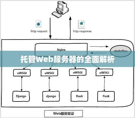 托管Web服务器的全面解析