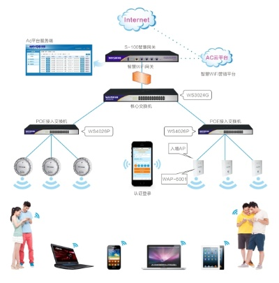 WiFi服务器托管——为你的互联网生活添翼