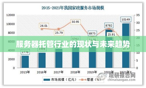 服务器托管行业的现状与未来趋势