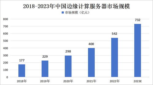 服务器托管行业的现状与未来趋势