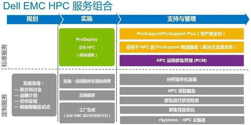 Cera服务器托管，为企业提供稳定高效的云基础架构解决方案