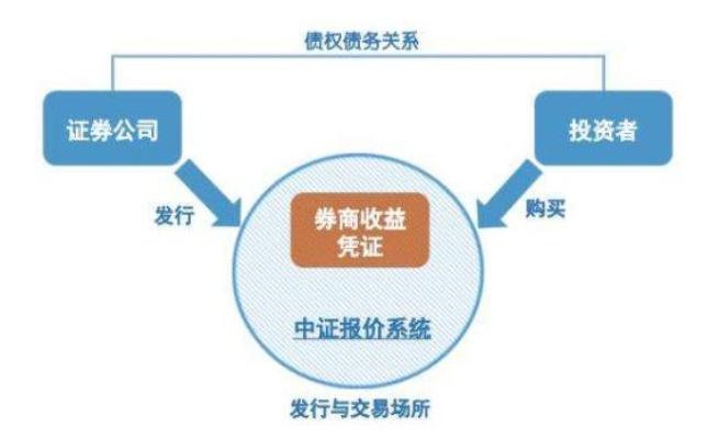 券商服务器托管的演变与挑战