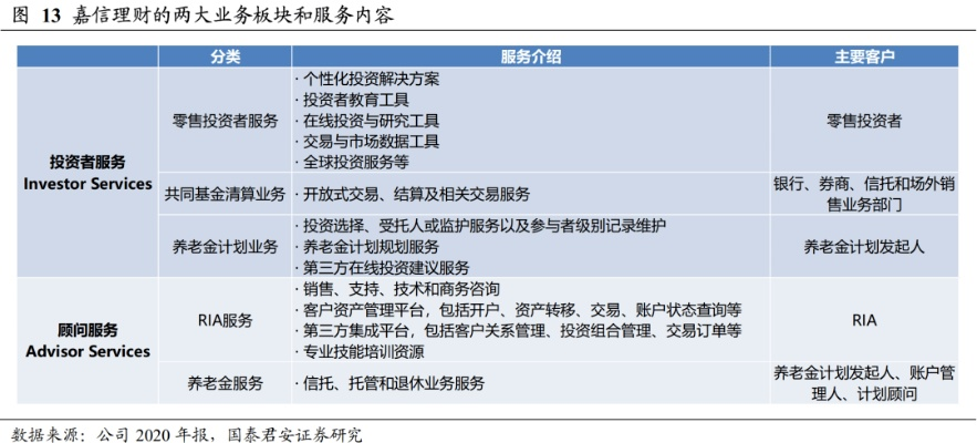 券商服务器托管的演变与挑战