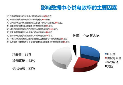 打造稳定高效的家庭数据中心