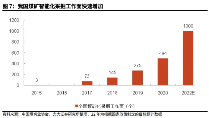 煤矿服务器托管服务，智能化与效率的双翼