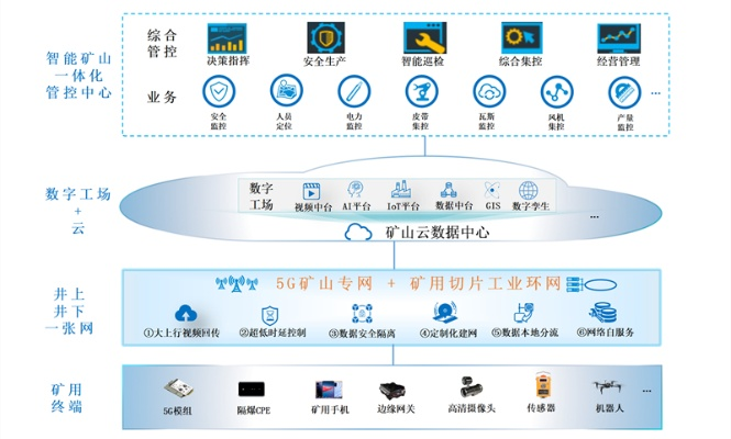 煤矿服务器托管服务，智能化与效率的双翼