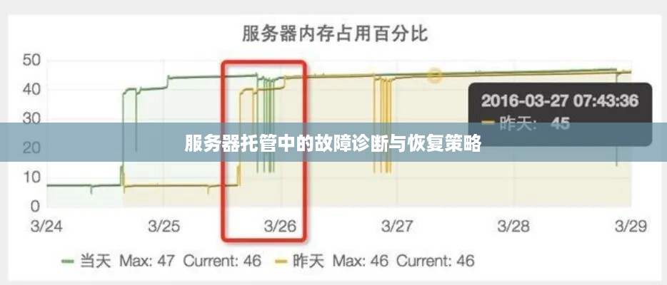 服务器托管中的故障诊断与恢复策略