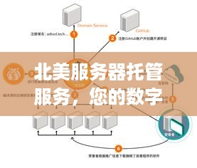 北美服务器托管服务，您的数字资产的安全港湾