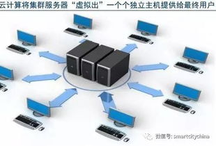 服务器托管，搭建高效网络环境的关键