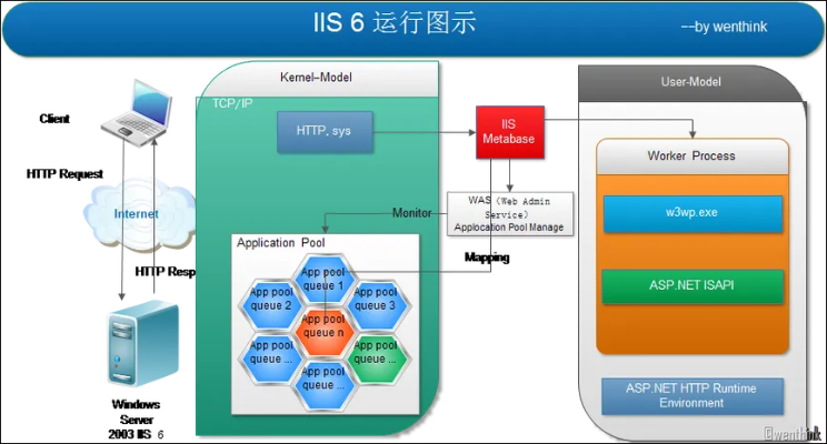 iis服务器托管，确保高效、稳定与安全