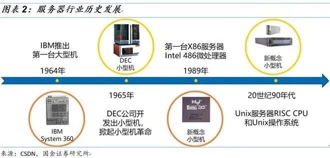 陕西托管服务器的发展历程与未来展望