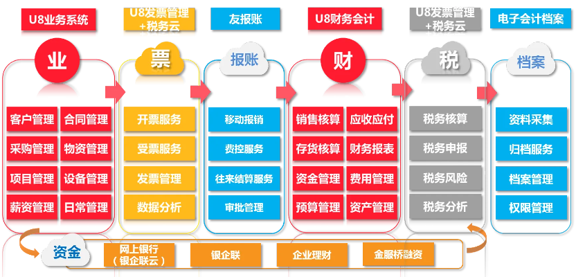 服务器托管分录，企业数字化的财务管理之道