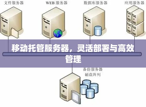 移动托管服务器，灵活部署与高效管理