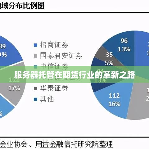 服务器托管在期货行业的革新之路