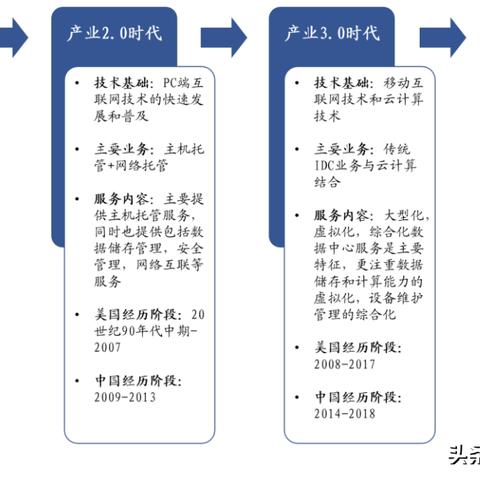 构建高效网络环境——cdn托管服务器的重要性与应用