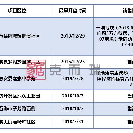 漳州服务器托管服务，企业IT运营的新选择