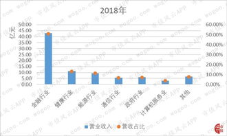 服务器托管软件的演变与未来，从传统到云时代的转型