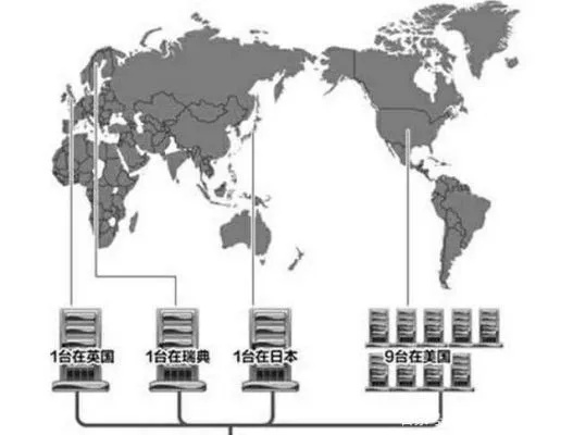 服务器托管在日本的全球视野