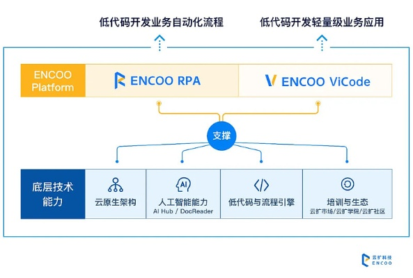 企业数字化转型的加速器——内部服务器托管服务