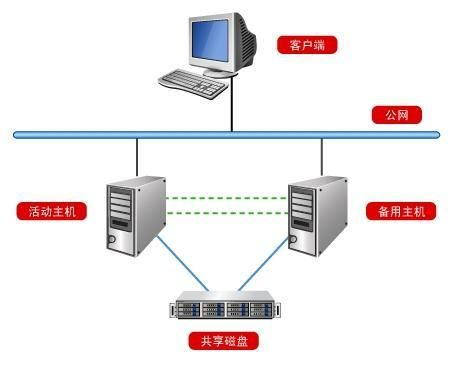 服务器部署托管，高效、安全与成本效益的完美结合