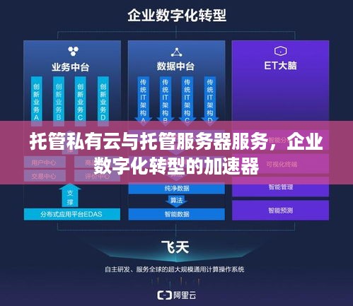 托管私有云与托管服务器服务，企业数字化转型的加速器