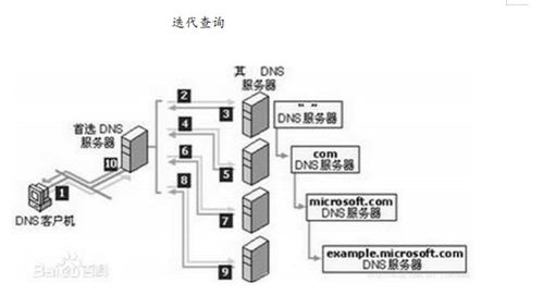 河南dns服务器托管云服务器服务解析