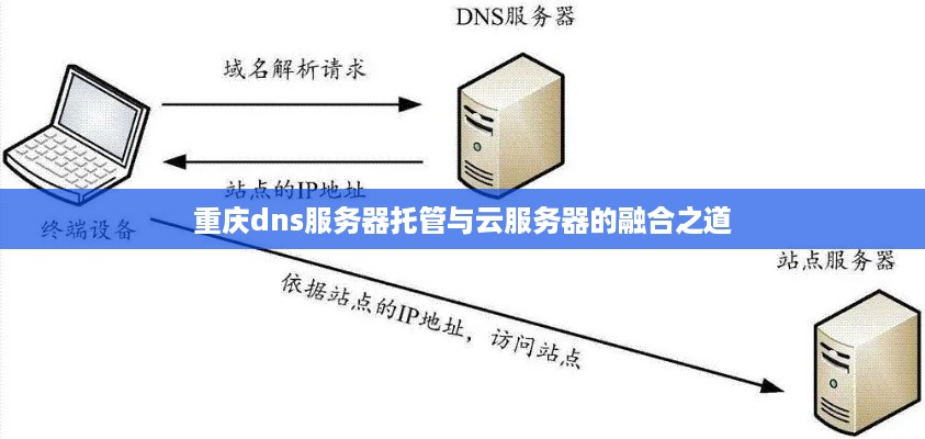 重庆dns服务器托管与云服务器的融合之道