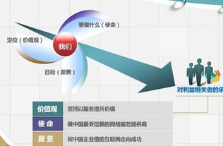 辽宁省服务器托管服务的现状与展望