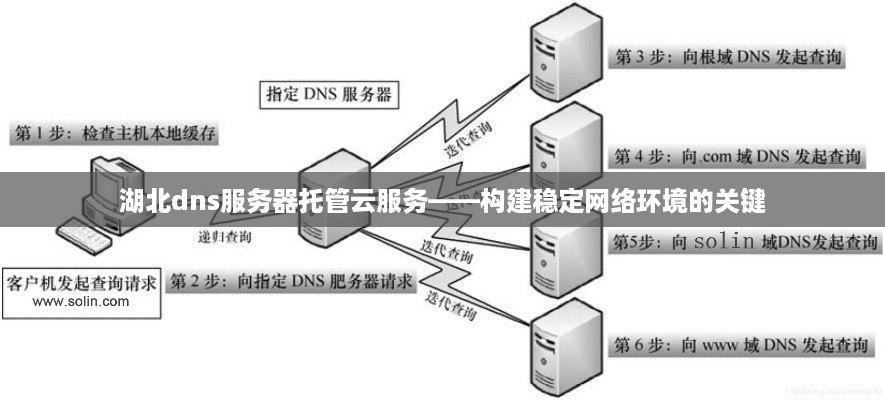 湖北dns服务器托管云服务——构建稳定网络环境的关键