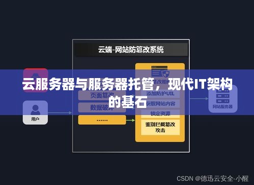 云服务器与服务器托管，现代IT架构的基石