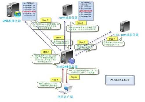 河北dns服务器托管与云服务器的融合创新