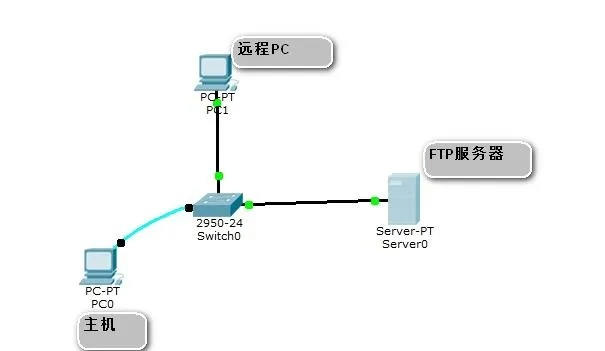 安徽外网ftp服务器托管服务解析