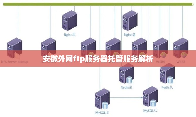 安徽外网ftp服务器托管服务解析