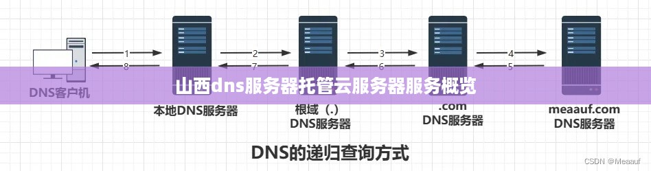 山西dns服务器托管云服务器服务概览