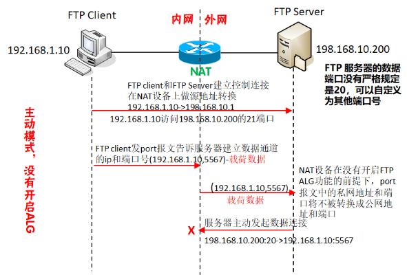 甘肃内网ftp服务器托管服务概览