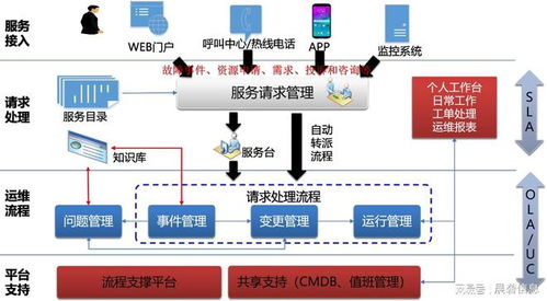 服务器托管运维服务，企业数字化转型的坚实后盾