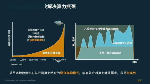 亚马逊云服务器托管服务，为企业提供灵活、可扩展的云端解决方案