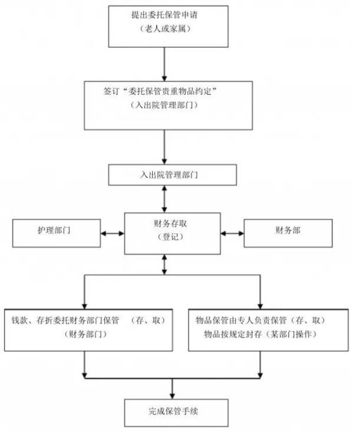 塔式服务器托管服务流程