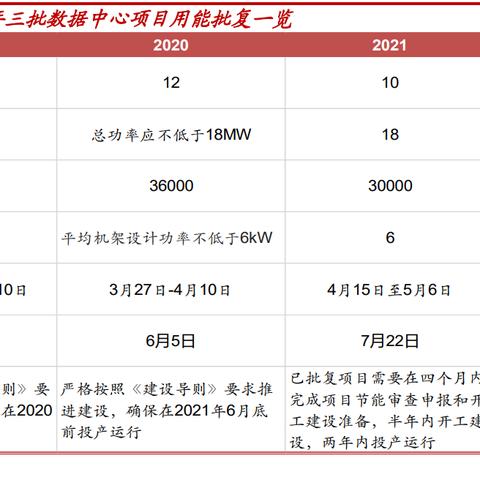 嘉兴IDC服务器托管服务——为企业提供稳定可靠的数字基础设施