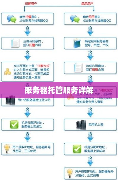 服务器托管服务详解