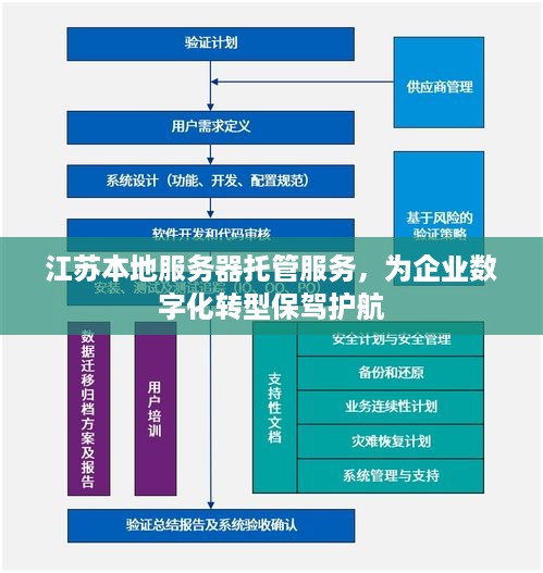 江苏本地服务器托管服务，为企业数字化转型保驾护航