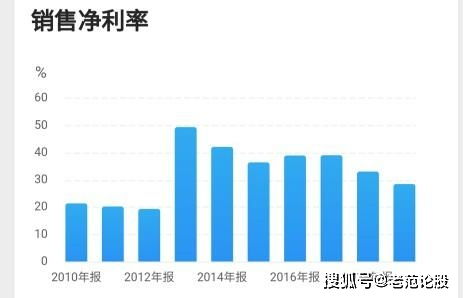 服务器托管服务响应异常，技术故障、人为失误还是市场波动