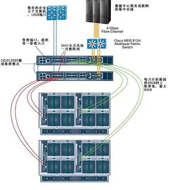 服务器托管与网络服务，现代企业的IT基础设施支柱