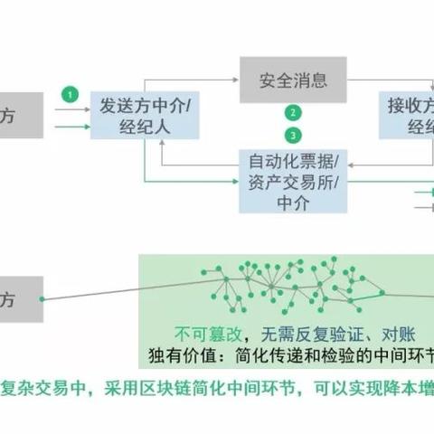 服务器托管服务的必要性与考量