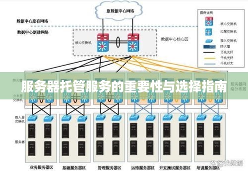 服务器托管服务的重要性与选择指南