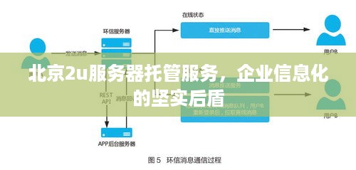 北京2u服务器托管服务，企业信息化的坚实后盾