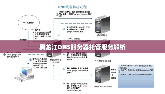 黑龙江DNS服务器托管服务解析