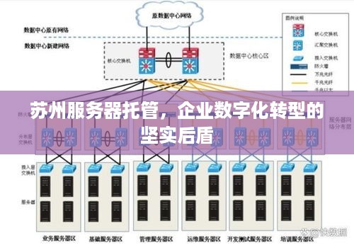 苏州服务器托管，企业数字化转型的坚实后盾