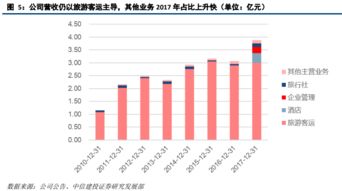 探索青岛服务器托管费用，成本解析与市场趋势